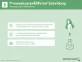 Prozesskostenhilfe bei Scheidung: Wenn ich mich scheiden lassen will, aber kein Geld habe, kann ich Verfahrenskostenhilfe beantragen.