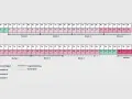 Kalender zeigt Arbeitsunfähigkeit (grün) und Entgeltfortzahlung/Krankengeld (blau/gepunktet) für April/Mai. Wichtig für die Lohnfortzahlung bei Arbeitsunfall.