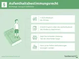 Das Aufenthaltsbestimmungsrecht: Was darf ich entscheiden? Es regelt den Aufenthaltsort des Kindes, ist Teil der elterlichen Sorge und kann entzogen werden.
