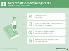 Das Aufenthaltsbestimmungsrecht: Was darf ich entscheiden? Es regelt den Aufenthaltsort des Kindes, ist Teil der elterlichen Sorge und kann entzogen werden.