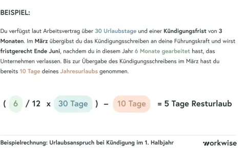 Beispielrechnung: Urlaubsanspruch bei Kündigung. Nach 6 Monaten Arbeit und 10 Urlaubstagen bleiben 5 Tage Resturlaub.