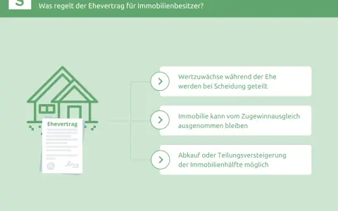Ehevertrag regelt Hauskauf vor der Ehe. Zugewinngemeinschaft kann Immobilien ausschließen. Wertsteigerung wird bei Scheidung geteilt.