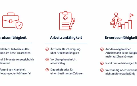 Drei Säulen der Arbeitsunfähigkeit: Berufsunfähigkeit, Arbeitsunfähigkeit und Erwerbsunfähigkeit. Wichtige Infos für deine BU-Hilfe.