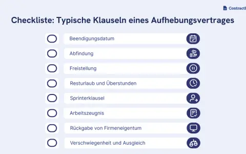 Checkliste für Aufhebungsverträge: Beinhaltet Punkte wie Beendigungsdatum, Abfindung, Freistellung, Resturlaub und Überstunden.
