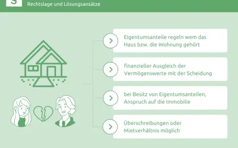 Scheidung mit Haus: Regelung von Eigentumsanteilen, Ausgleich von Vermögenswerten und Ansprüchen auf die Immobilie. Auch bei Zugewinngemeinschaft Haus vor der Ehe.