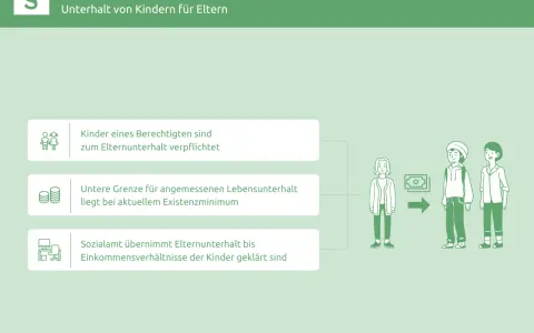 Elternunterhalt in Deutschland: Kinder sind unterhaltspflichtig. Das Sozialamt kann einspringen, bis die Einkommensverhältnisse geklärt sind.