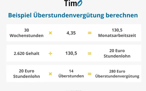 Beispiel zur **Arbeitszeit berechnen**: 30 Wochenstunden x 4,35 = 130,5 Monatsarbeitszeit. 2.620 Gehalt / 130,5 = 20 Euro Stundenlohn. 20 Euro x 14 Überstunden = 280 Euro.