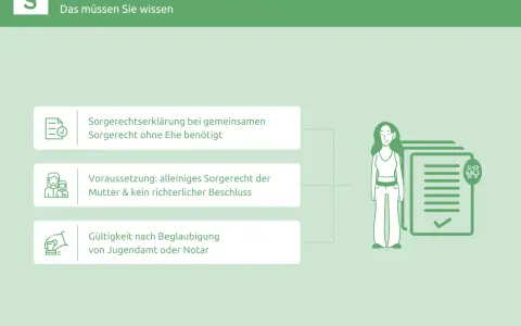 Die Sorgerechtserklärung regelt die elterneigenschaft bedeutung. Sie ist nötig, wenn Eltern nicht verheiratet sind und das gemeinsame Sorgerecht wünschen.