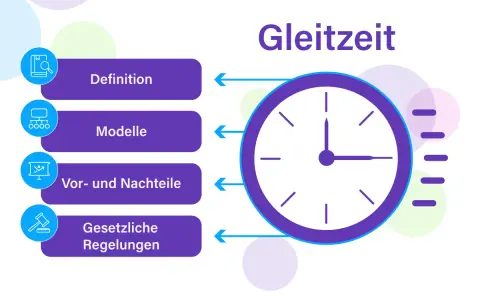 Gleitzeit: Definition, Modelle, Vor- und Nachteile, gesetzliche Regelungen. Eine Uhr symbolisiert die Flexibilität.