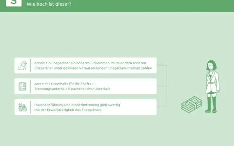 Übersicht zum Unterhalt für die Ehefrau: Einkommen, Arten (Trennung, nachehelich) und Wertschätzung von Haushaltsführung.