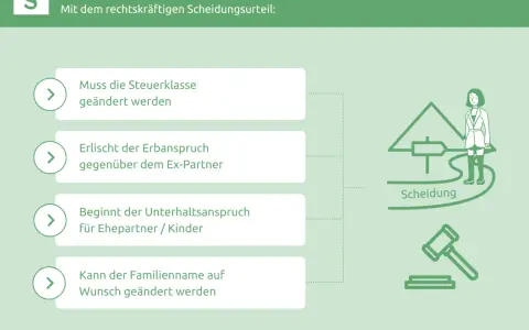 Nach der Scheidung: Steuerklasse, Erbanspruch, Unterhalt und Namensänderung. Der Verzicht auf nachehelichen Unterhalt ist ein wichtiger Punkt.