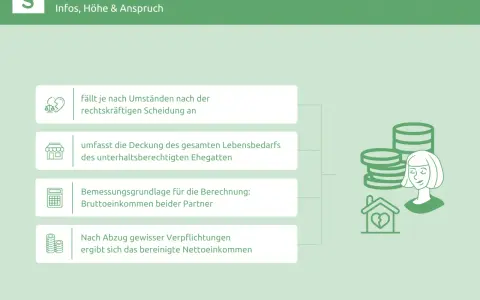Infos zu nachehelichem Unterhalt: Anspruch, Berechnungsgrundlage (Bruttoeinkommen) und Deckung des Lebensbedarfs nach Scheidung.