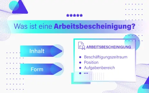 Was ist eine Arbeitsbescheinigung? Das Dokument listet Beschäftigungszeitraum, Position und Aufgabenbereich auf.