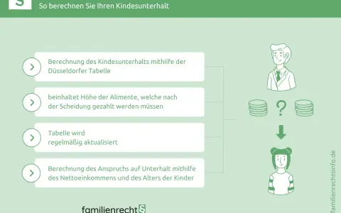 Düsseldorfer Tabelle: Kindesunterhalt neu berechnen lassen. Das Jugendamt hilft bei der Berechnung des Unterhaltsanspruchs.