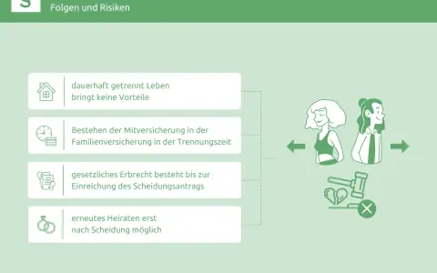 Getrennt lebend: Dauerhaft getrennt leben bringt keine Vorteile. Mitversicherung, Erbrecht und erneutes Heiraten sind geregelt.