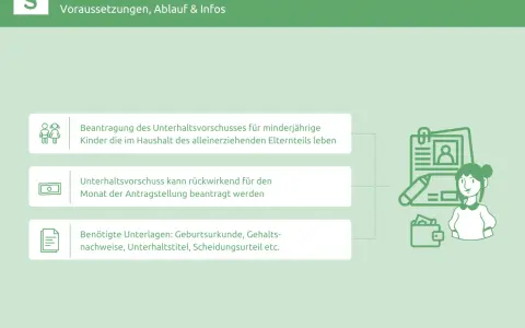 Unterhaltsvorschuss beantragen: Infos für Kinder, wenn der Vater unbekannt ist. Antrag, rückwirkend möglich, benötigte Unterlagen.