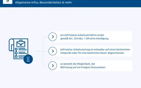 Grafik erklärt, wann ein befristeter Arbeitsvertrag endet. Ein befristetes Arbeitsverhältnis endet ohne Kündigung.
