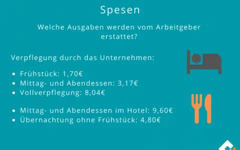 Spesen in Deutschland: Übersicht der Erstattungen für Verpflegung und Hotelkosten durch den Arbeitgeber.