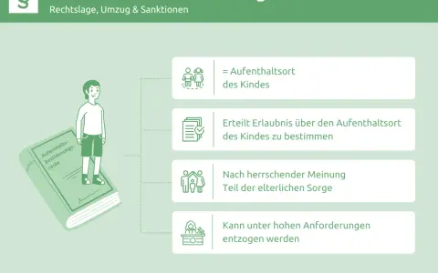 Das Aufenthaltsbestimmungsrecht: Was darf ich entscheiden? Es regelt den Aufenthaltsort des Kindes, ist Teil der elterlichen Sorge und kann entzogen werden.