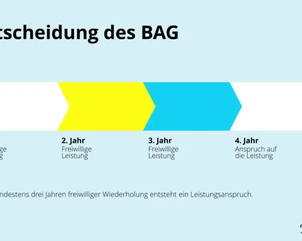 Entscheidung des BAG: Nach drei Jahren freiwilliger Leistung entsteht ein Anspruch, wie im Arbeitsrecht durch Gewohnheitsrecht geregelt.