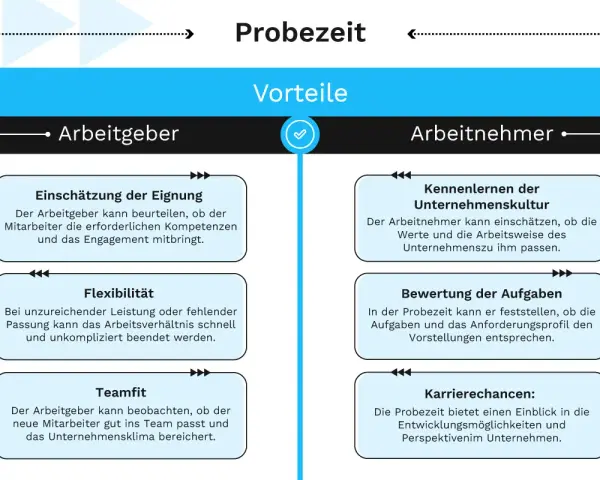 Vorteile der Probezeit bei Wiedereinstellung für Arbeitgeber (Eignung, Flexibilität, Teamfit) und Arbeitnehmer (Kultur, Aufgaben, Karriere).