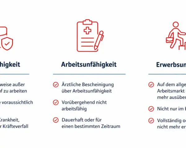 Drei Säulen der Arbeitsunfähigkeit: Berufsunfähigkeit, Arbeitsunfähigkeit und Erwerbsunfähigkeit. Wichtige Infos für deine BU-Hilfe.