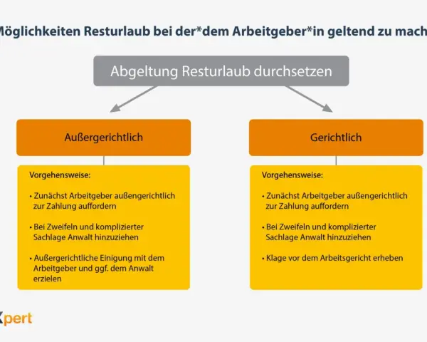 So setzen Sie Ihren Resturlaub durch: außergerichtlich oder gerichtlich. Hier sind die Schritte für Ihre wohlverdienten Urlaubstage.