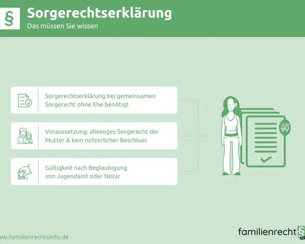 Die Sorgerechtserklärung regelt die elterneigenschaft bedeutung. Sie ist nötig, wenn Eltern nicht verheiratet sind und das gemeinsame Sorgerecht wünschen.
