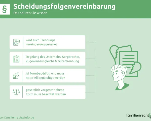 Scheidungsfolgenvereinbarung: Regelung von Unterhalt, Sorgerecht & Güter. Ein Muster muss notariell beglaubigt werden.