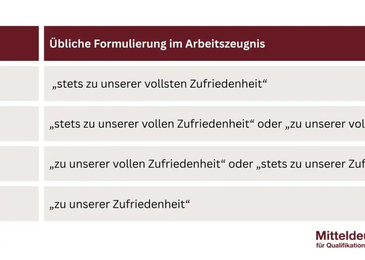Tabelle: Schulnoten und ihre Formulierungen im Arbeitszeugnis. Von "Sehr gut" bis "Ausreichend" – die Arbeitszeugnis Code Tabelle erklärt.