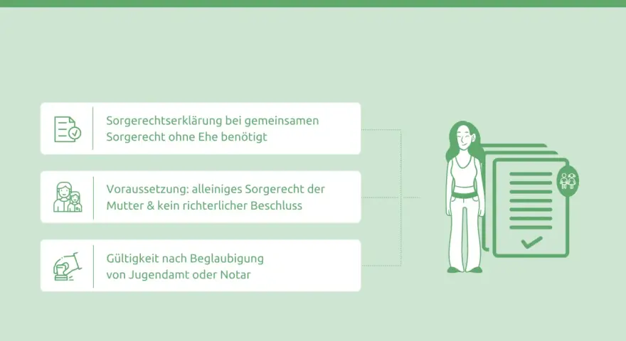 Die Sorgerechtserklärung regelt die elterneigenschaft bedeutung. Sie ist nötig, wenn Eltern nicht verheiratet sind und das gemeinsame Sorgerecht wünschen.