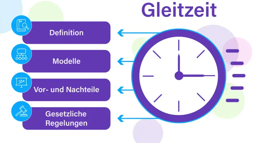 Gleitzeit: Definition, Modelle, Vor- und Nachteile, gesetzliche Regelungen. Eine Uhr symbolisiert die Flexibilität.