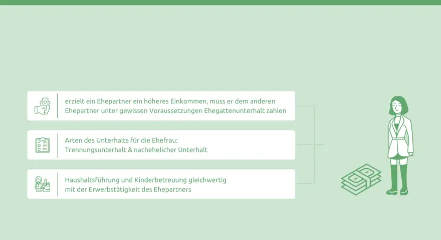 Übersicht zum Unterhalt für die Ehefrau: Einkommen, Arten (Trennung, nachehelich) und Wertschätzung von Haushaltsführung.