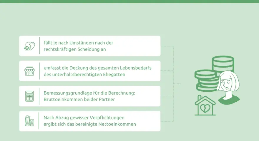 Infos zu nachehelichem Unterhalt: Anspruch, Berechnungsgrundlage (Bruttoeinkommen) und Deckung des Lebensbedarfs nach Scheidung.