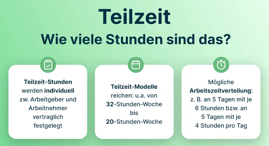 Teilzeit: Wie viele Stunden sind das? Individuell festgelegt, Modelle reichen von 32 bis 20 Stunden/Woche. Arbeitszeitverteilung flexibel, z.B. 5 Tage à 6 Std. oder 5 Tage à 4 Std.