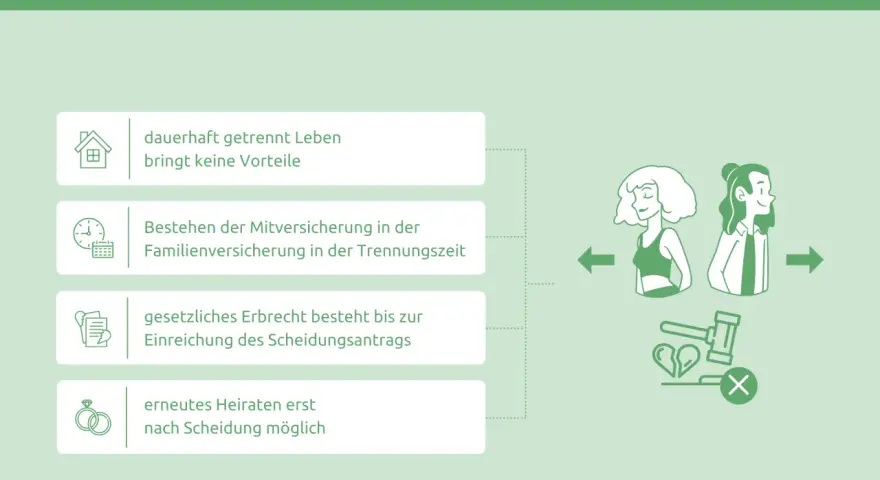 Getrennt lebend: Dauerhaft getrennt leben bringt keine Vorteile. Mitversicherung, Erbrecht und erneutes Heiraten sind geregelt.
