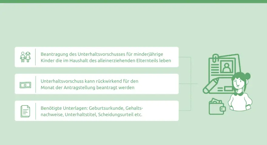 Unterhaltsvorschuss beantragen: Infos für Kinder, wenn der Vater unbekannt ist. Antrag, rückwirkend möglich, benötigte Unterlagen.