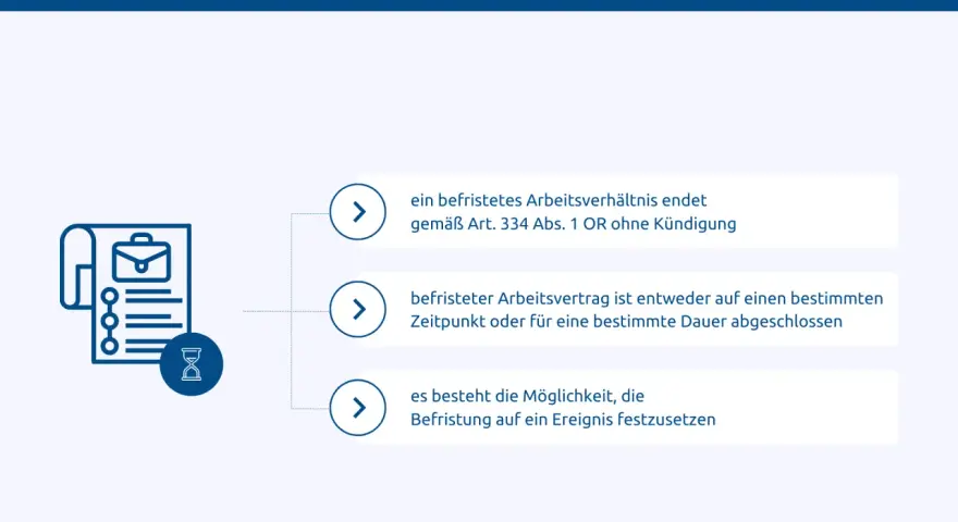 Grafik erklärt, wann ein befristeter Arbeitsvertrag endet. Ein befristetes Arbeitsverhältnis endet ohne Kündigung.