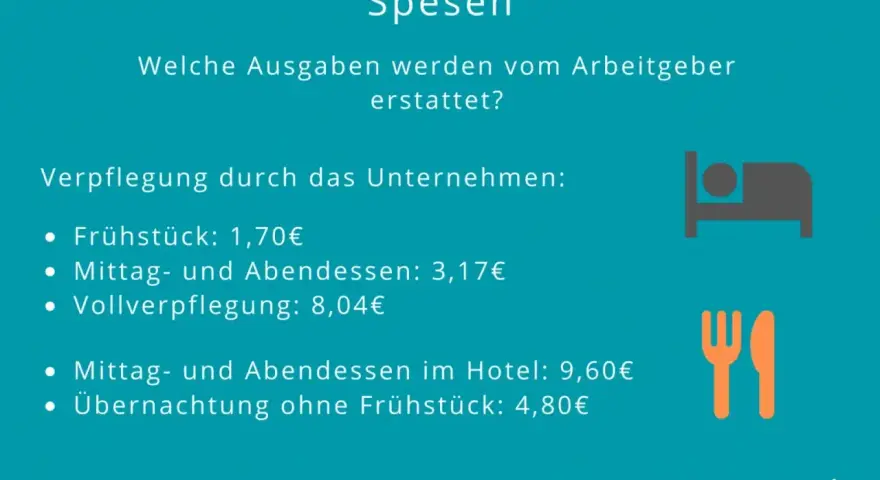 Spesen in Deutschland: Übersicht der Erstattungen für Verpflegung und Hotelkosten durch den Arbeitgeber.