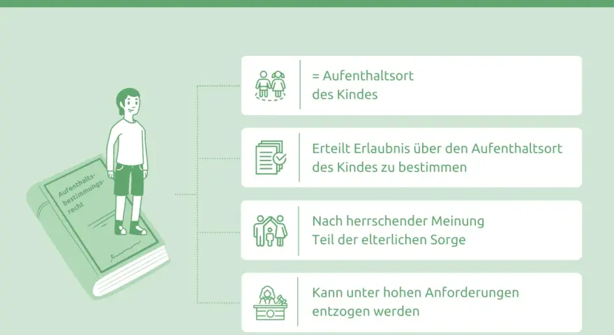Das Aufenthaltsbestimmungsrecht: Was darf ich entscheiden? Es regelt den Aufenthaltsort des Kindes, ist Teil der elterlichen Sorge und kann entzogen werden.