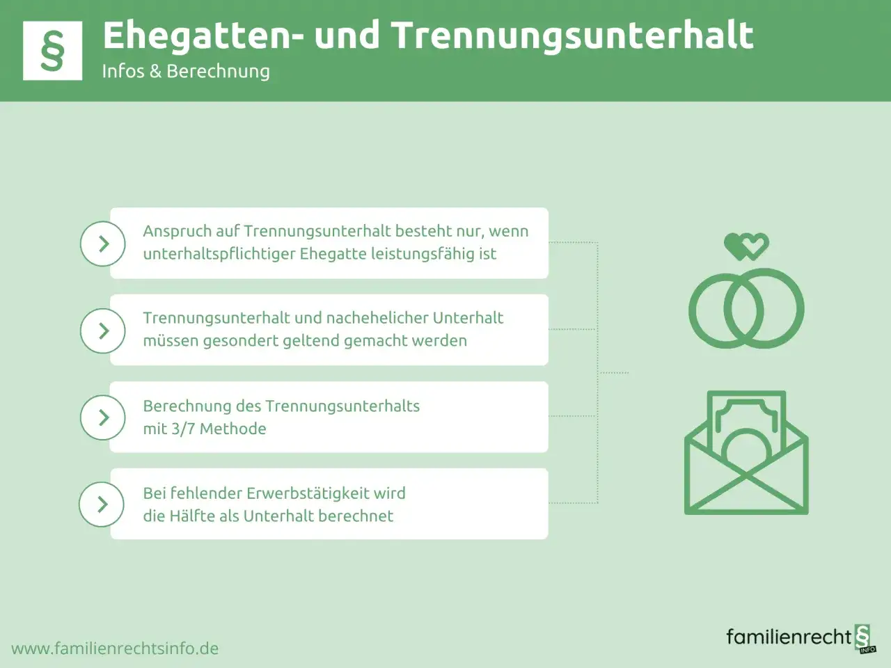 Infos zu Ehegatten- und Trennungsunterhalt: Anspruch, Geltendmachung, Berechnungsmethoden. Bis wann muss man Unterhalt zahlen? Hier gibt es Antworten.