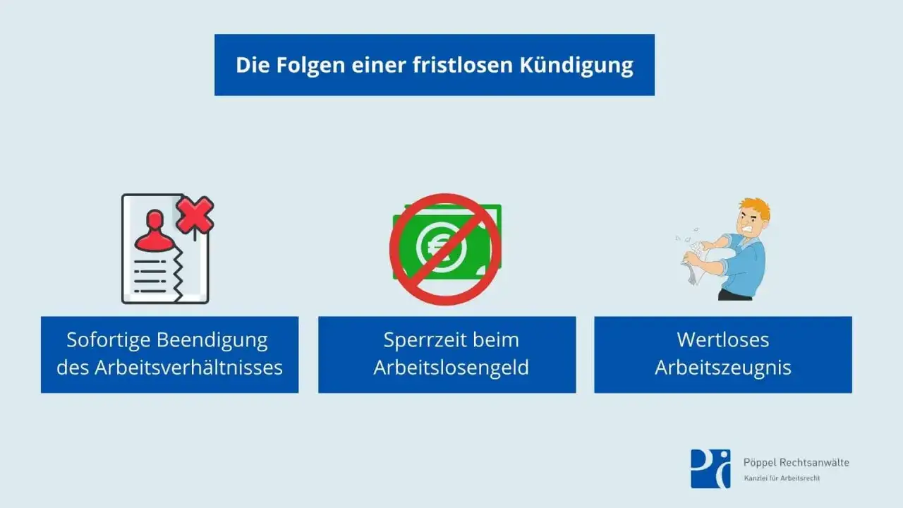 Folgen einer fristlosen Kündigung: sofortige Beendigung, Sperrzeit beim Arbeitslosengeld, wertloses Arbeitszeugnis. Dies entspricht den Absätzen 14 bis 16 des AVR.