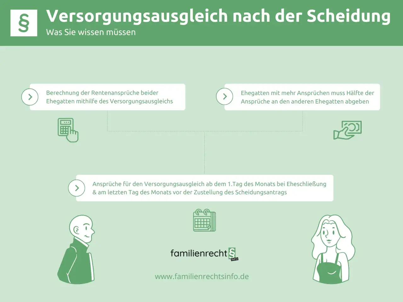 Der Versorgungsausgleich nach der Scheidung regelt die Rentenansprüche. Eine Lebensversicherung kann hierbei eine Rolle spielen.