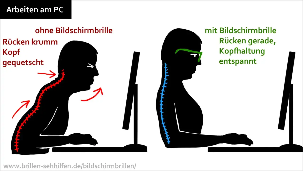 Arbeitsplatzbrille: Ein Arbeitgeber zeigt, wie eine Bildschirmbrille zu geradem R&uuml;cken und entspannter Kopfhaltung am PC f&uuml;hrt.