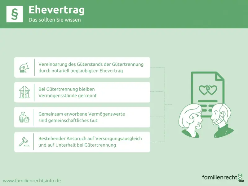 Ehevertrag: Was Sie vor oder nach der Hochzeit wissen sollten. Er regelt Gütertrennung, Vermögen und Unterhalt.